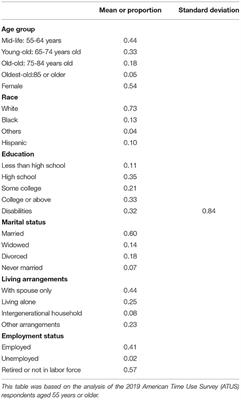 Daily Social Life of Older Adults and Vulnerabilities During the COVID-19 Pandemic